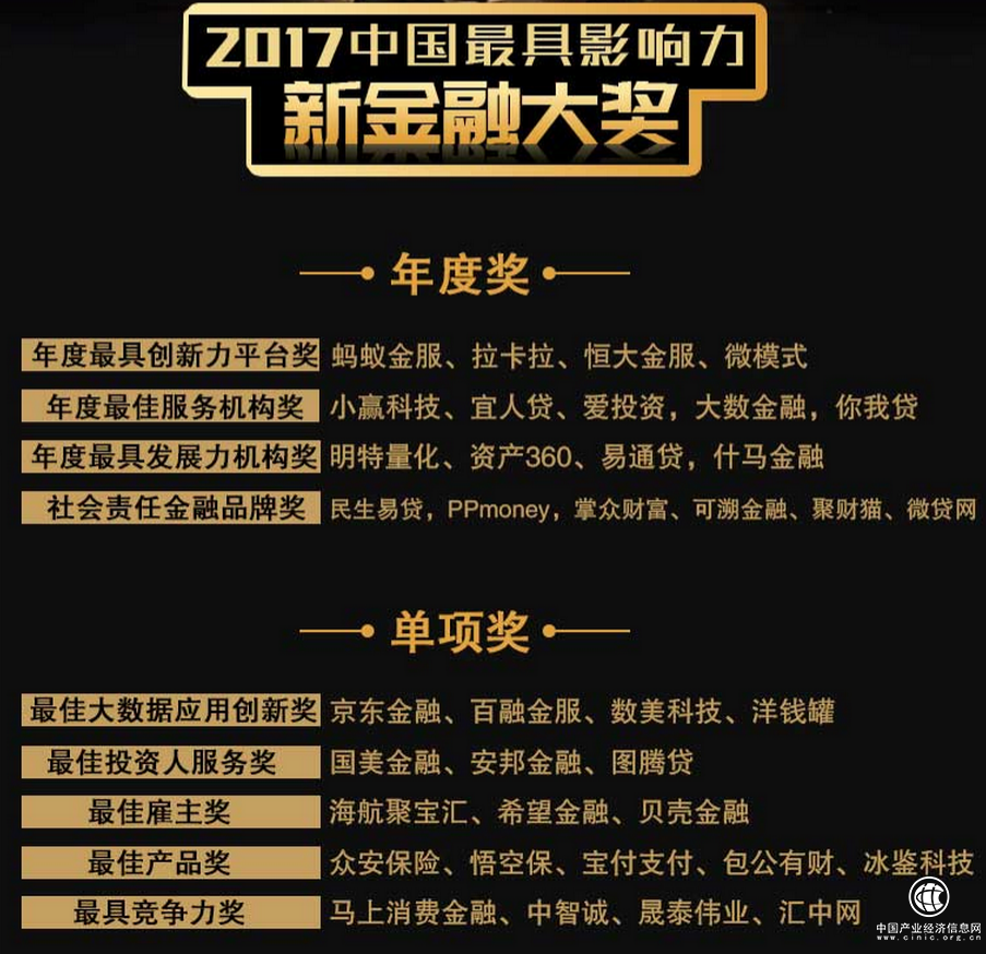 易通贷获评“年度最具发展力机构奖”