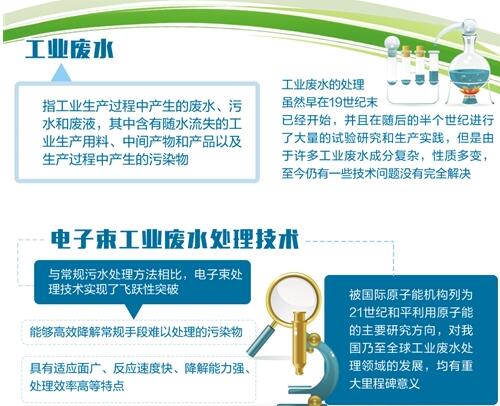 中国首创、世界领先的电子束处理工业废水技术完成鉴定