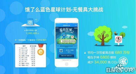 助力环保 饿了么可持续实验室外卖全价值链之路