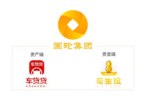 从资产端到资金端 车贷贷+花生投打造完美闭环
