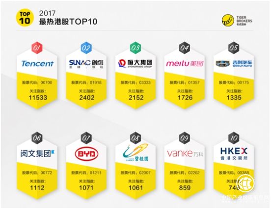 老虎证券：四大变革在即 香港交易所能否坐享龙头溢价