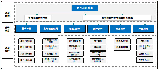 TalkingData赋能信用卡移动运营升级