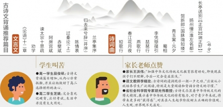 古诗文背诵篇目大幅增加：有家长老师叫好，也有学生改读理科