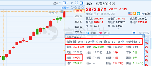 富途证券：从标普500看牛股是如何诞生的？