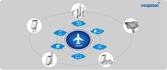 汉柏科技人脸识别