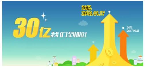  2018物权众筹第一枪，网贷之家投资，维C理财成交突破30亿