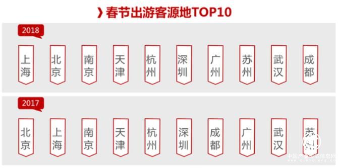 这个春节不宅家，天猫超级品类日带你一家玩尽兴！