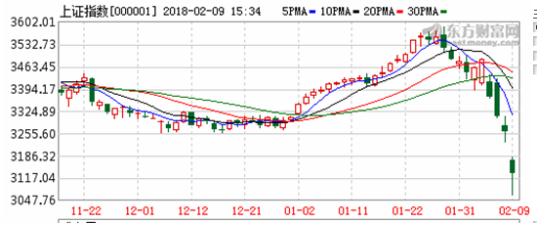 “股灾”又双叒叕来了？理财还是选余额宝、真融宝等固收产品