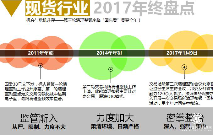 尚志市大宗观点：大宗商品交易中心如何通过“顶层设计”服务实体经济？