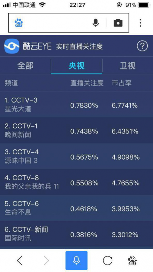 《源味中国》创下舌尖3之后收视奇迹