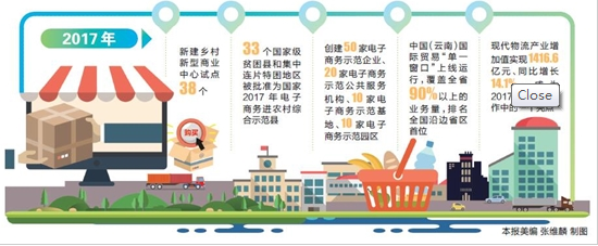 云南省持续推进开放型经济发展平台建设