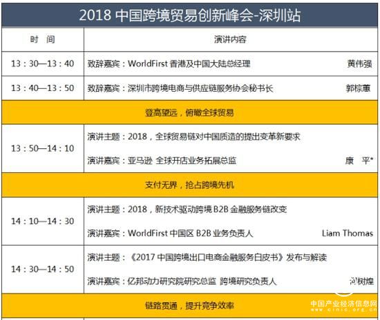 跨境B2B将要崛起？你做好准备了吗