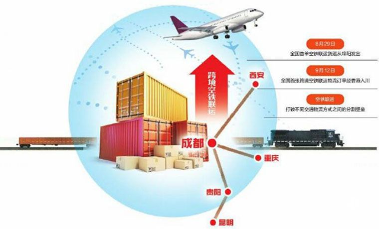 上海：推进多式联运发展 提升绿色化智能化水平