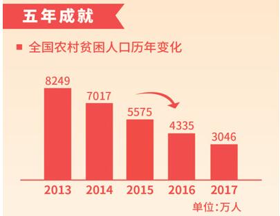 产业兴 百姓富 乡村美——代表委员热议乡村振兴