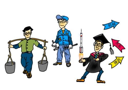 网爆：大学生不刻苦学习涉嫌违法！真的假的？