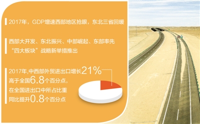 构建区域协调发展新格局