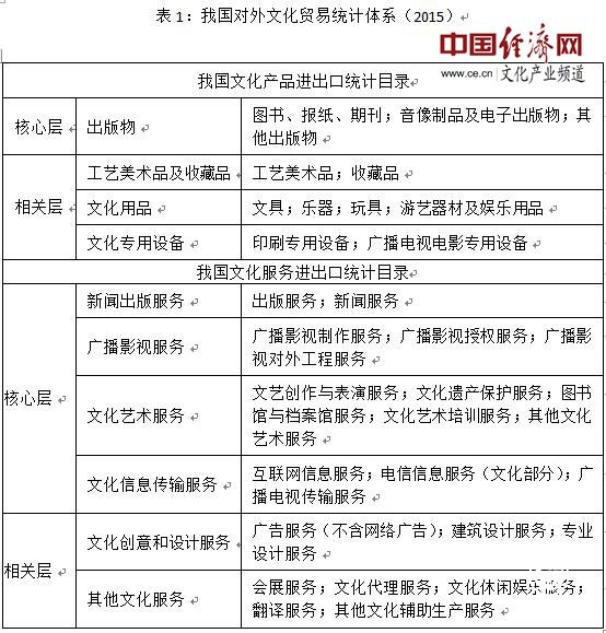 刘传军：我国发展对外文化贸易需大力调整结构