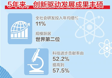 代表委员热议创新驱动发展——创新让新动能茁壮成长