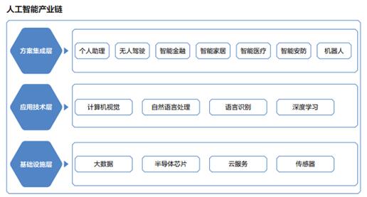 2018年A股IPO人工智能版块预测：旷视Face++、出门问问、寒武纪或搭 “首班车”