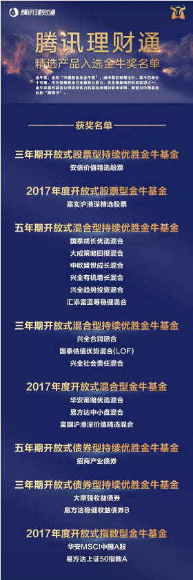 腾讯理财通平台19只基金荣获中国证券报金牛基金奖