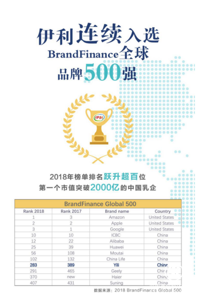 潘刚带领伊利股份以“品质”为基 绽放国际舞台