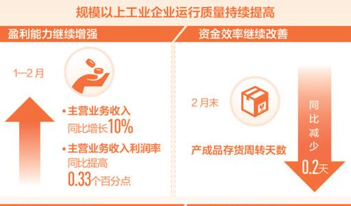 改革发力 工业企业开好头