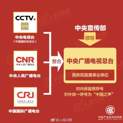 受众需求推动媒体发展需要 三台合并顺应传播规律