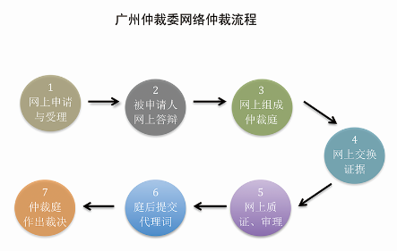 互金协发布催收自律公约 华人金融：依法催收才能共赢