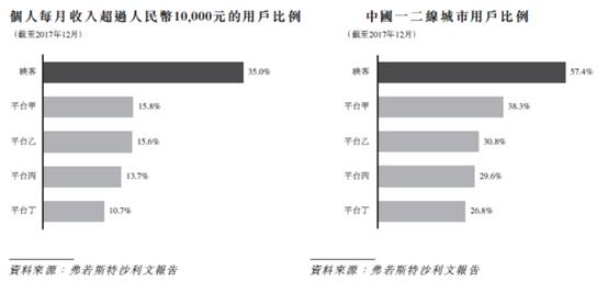 深读映客招股书：35%用户月入过万 广告或将成新的盈利增长点