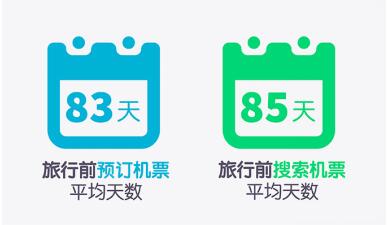 天巡Skyscanner发布《中国游客旅行偏好洞察与分析》探索旅行产品未来发展方向