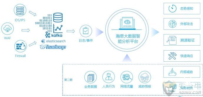 聚焦用户行为分析的落地 瀚思B+轮融资获顶级资本青睐