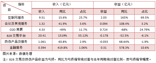 慧聪集团（02280）的“三驾马车”，将驶向怎样的远方？