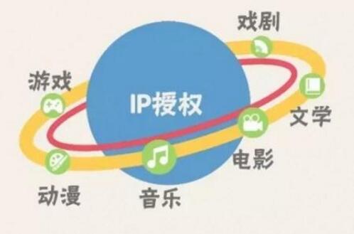 泛娱乐产业成数字经济重要支柱