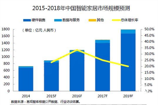 集成灶什么品牌好 未来集成灶行业将呈现四大发展趋势