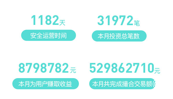 银多网最新3月月报出炉 合规发展稳中有升