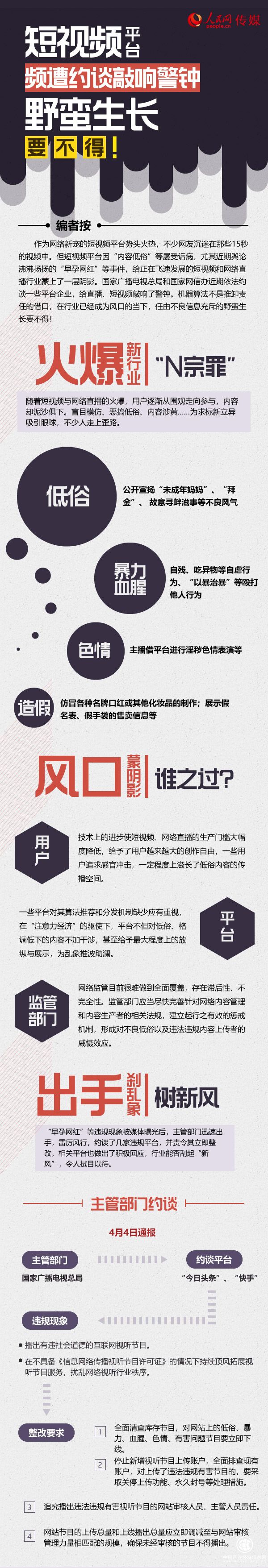 图解：短视频平台频遭约谈敲响警钟，野蛮生长要不得！
