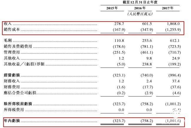 富途证券：平安集团“大健康”战略第一股 平安好医生上市前景几何