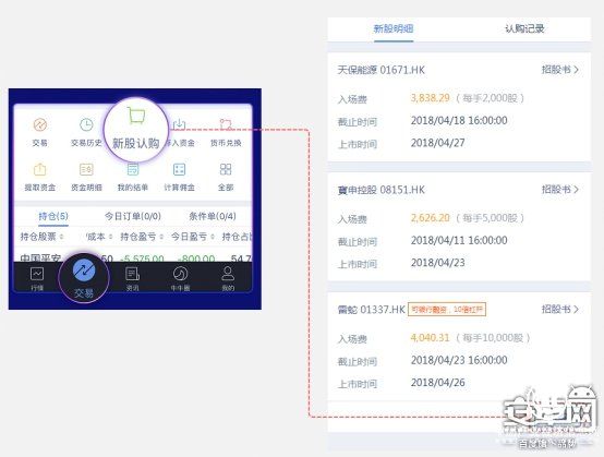 富途证券：新经济港股IPO潮来袭 快来收港股新股认购攻略
