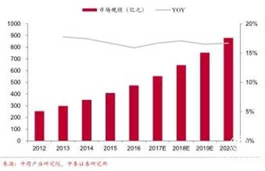 360截图20180408112746321
