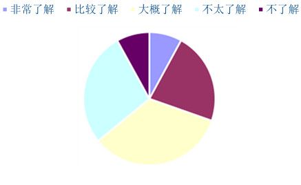 新维士益生菌 敢于接受社会监督 促进大健康产业发展