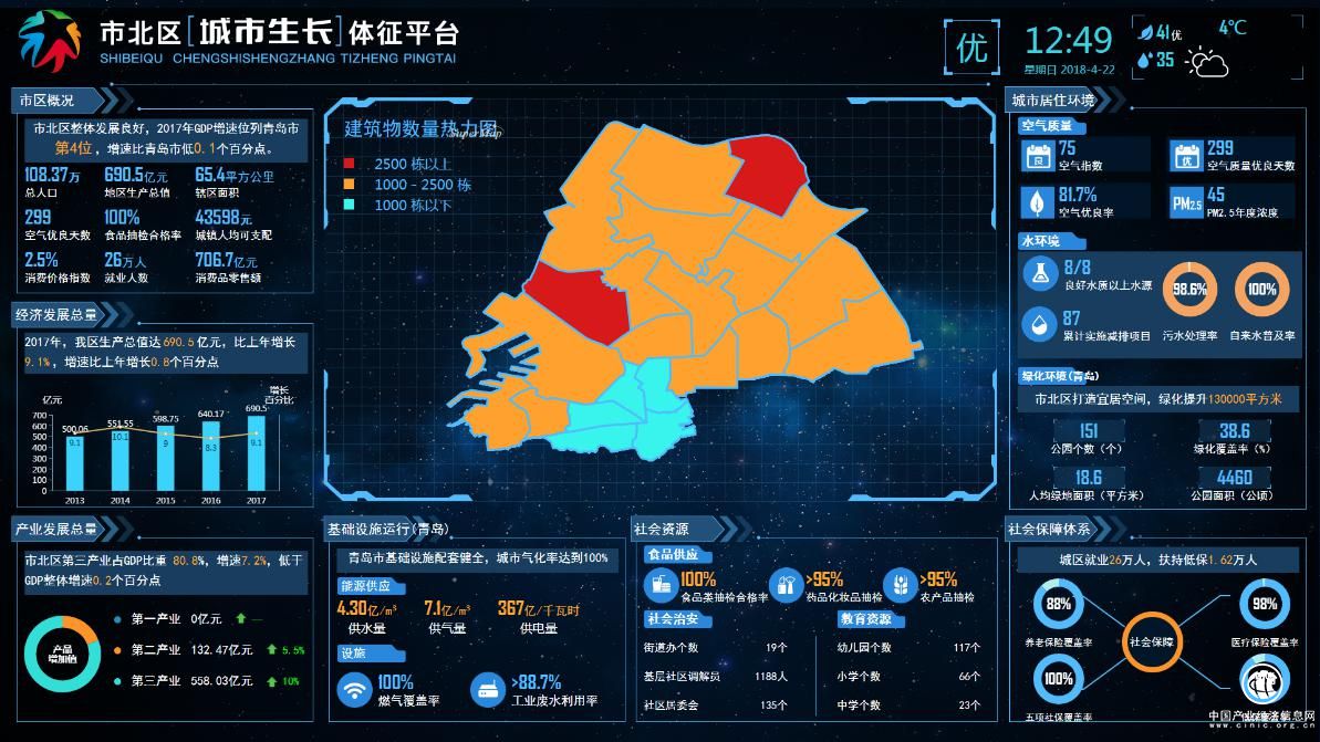 海信发布城市数据之眼清晰刻画城市生长体征云图