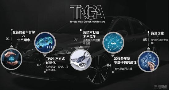 有颜值偏靠实力，丰田C-HR、奕泽IZOA强势搅局小型SUV市场