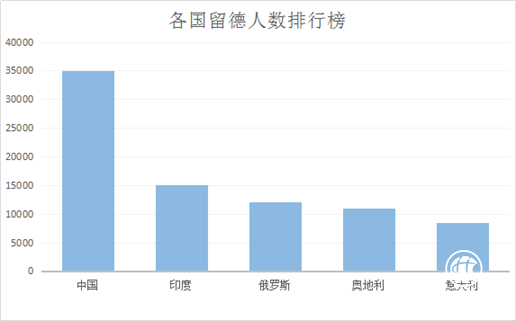 杭州德语培训班：专业成就梦想，匠心铸造品牌