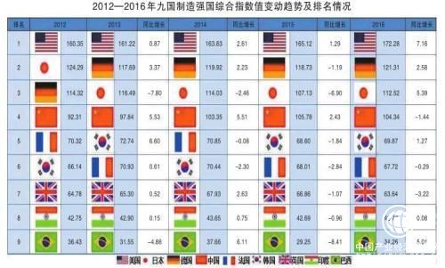 美官方报告称中国是超级科技大国，对此我们应该客观看待认清自我