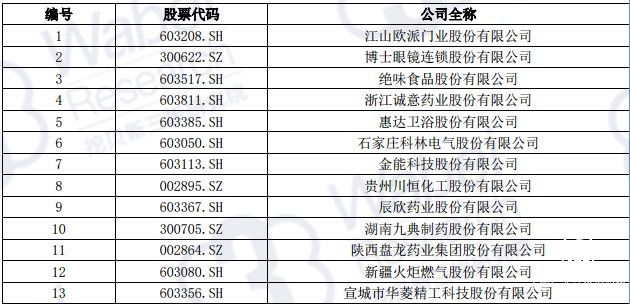 九鼎投资企业成功IPO名单（挖贝网wabei.cn配图）