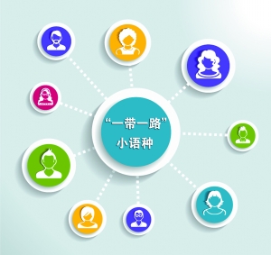 “一带一路”小语种人才紧缺