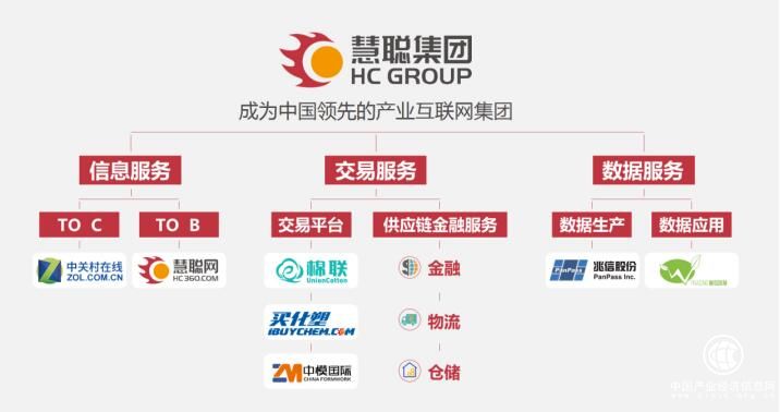 中关村在线联手慧聪网 慧聪集团信息服务业务布局的重要支点