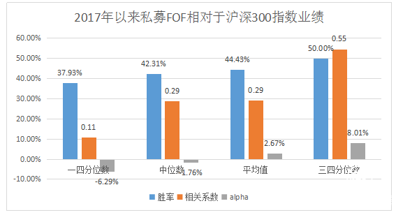 瀚亚观点：资产配置推波助澜，私募FOF再遇良机