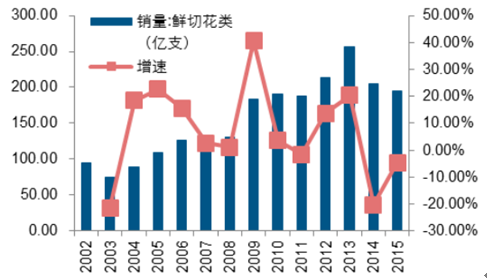 山东插花培训学校 学生为何钟情于澜汇花艺培训学校