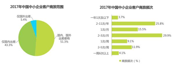 企业差旅管理中，蜘蛛差旅如何做到让员工和公司都满意！
